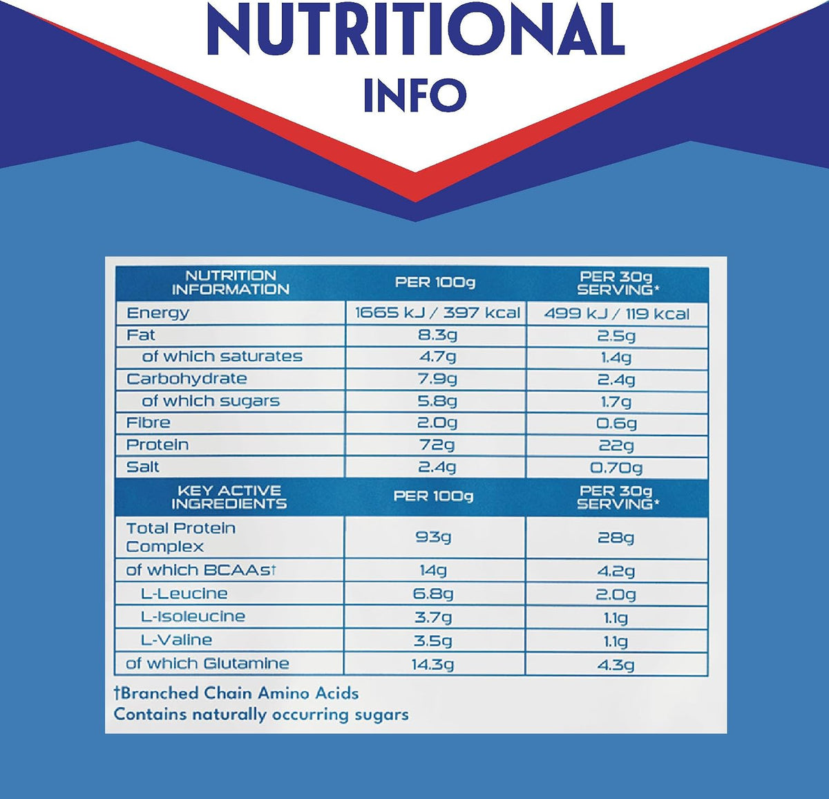 Sci-Mx Nutrition Total Protein 900g
