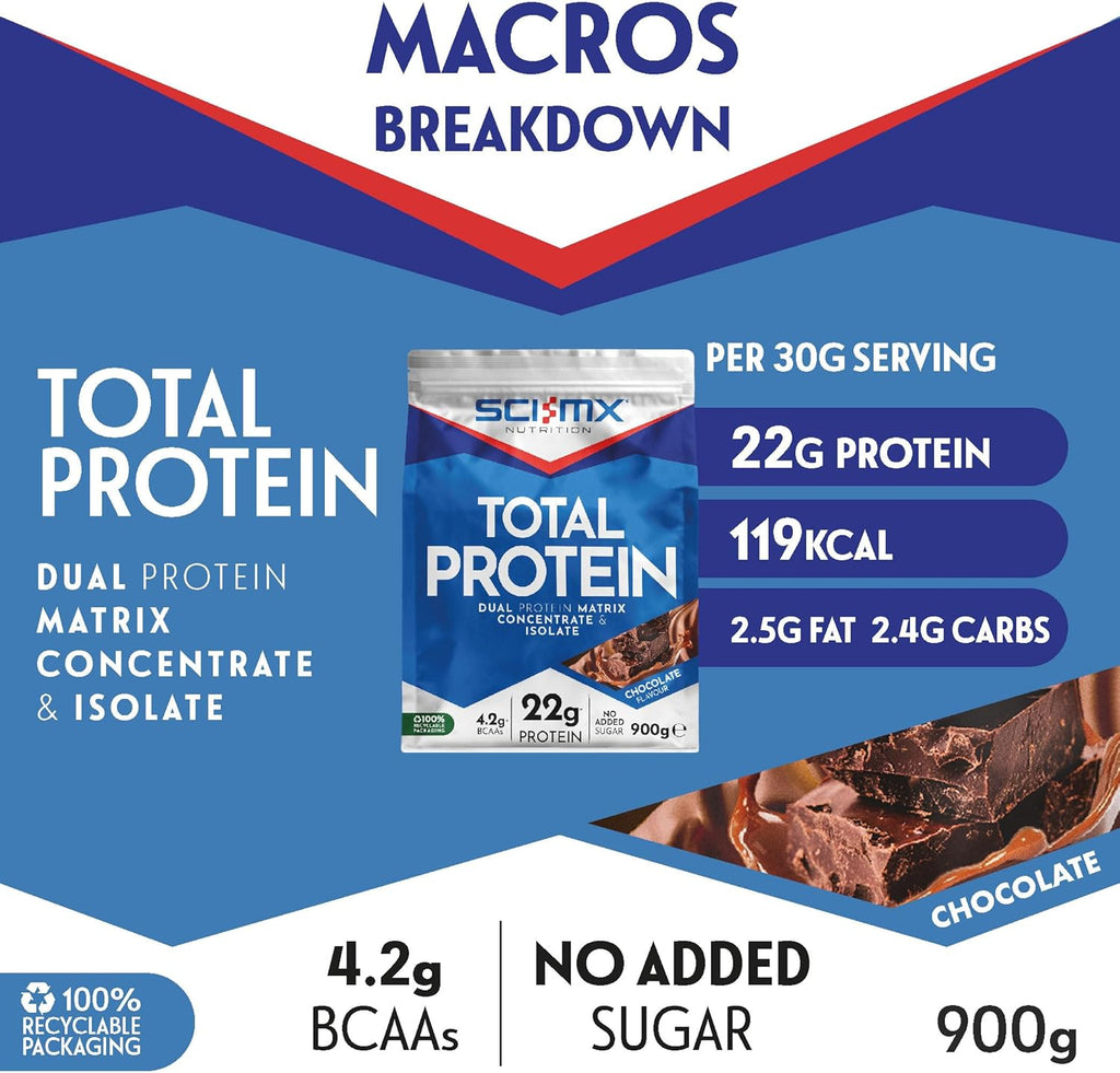 Sci-Mx Nutrition Total Protein 900g