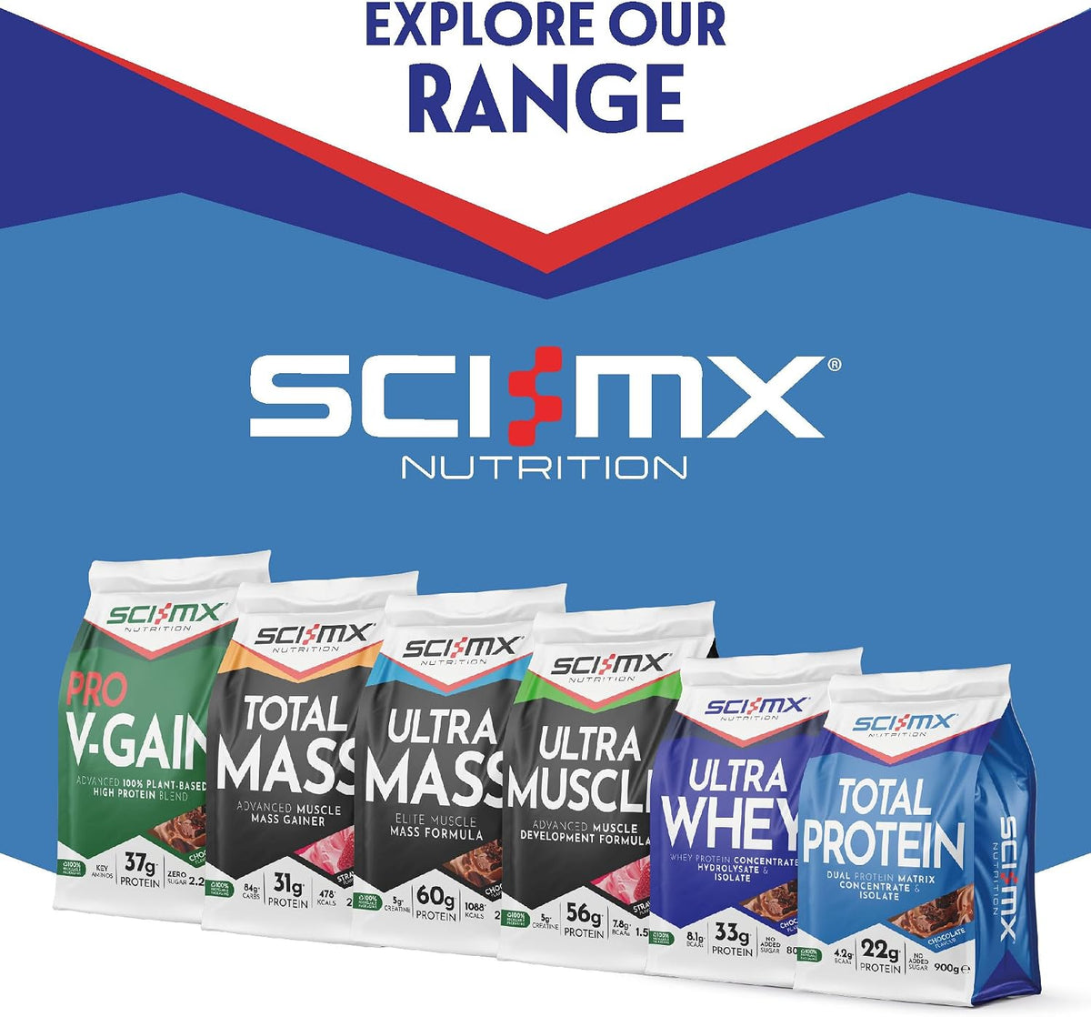 Sci-Mx Nutrition Total Protein 900g