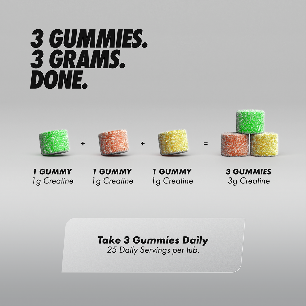Per4m Creatine Gummies 25 Servings